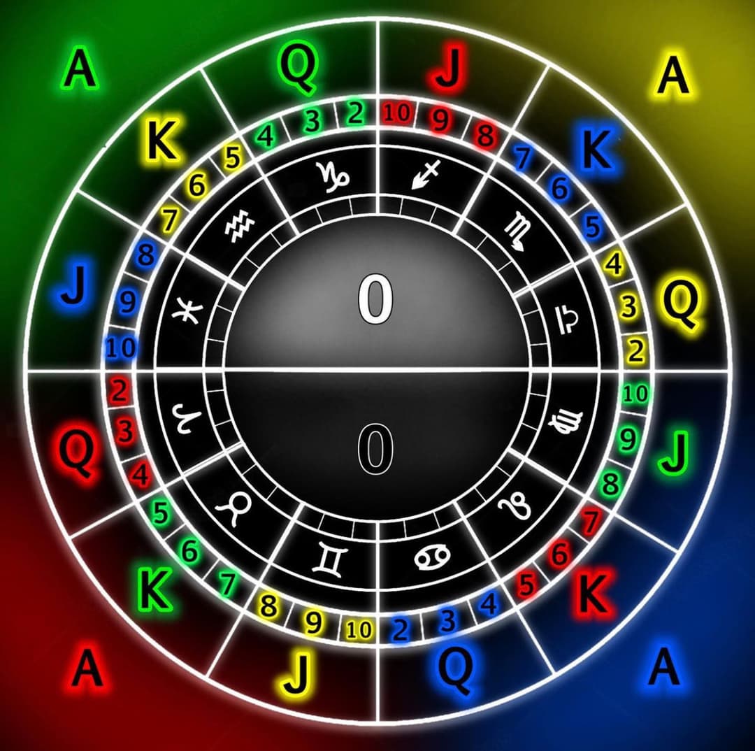 Zodiac Wheel